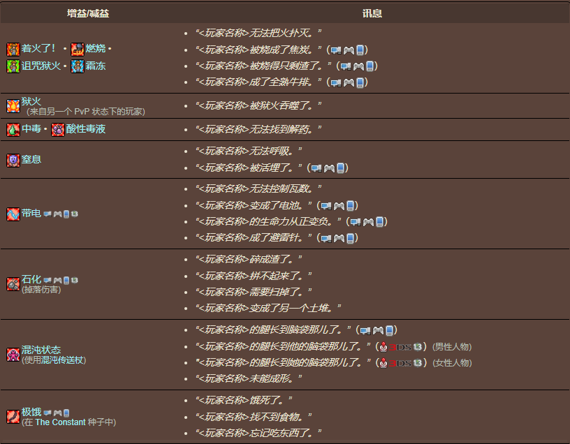 死亡的概念和原因 死亡的概念和原因