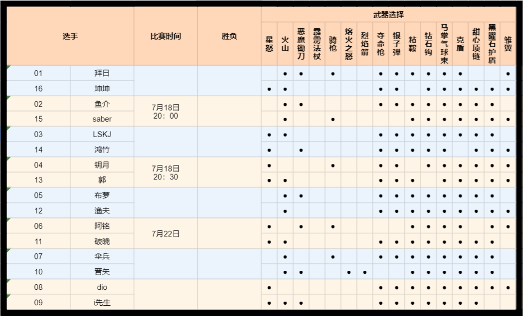 第一届天下第一武道大会实况【所有比赛结束，恭喜总冠军：破晓！】