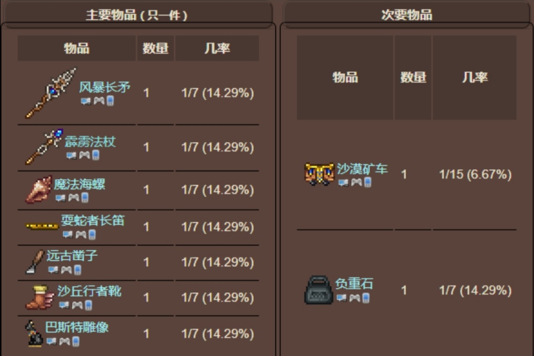 对于天顶世界砂岩箱战利品刷新的疑惑 对于天顶世界砂岩箱战利品刷新的疑惑